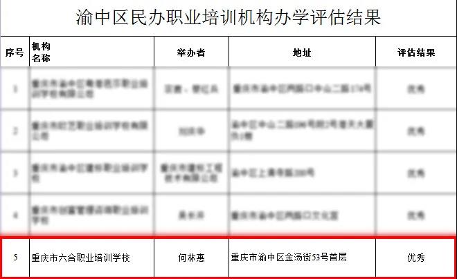 重慶六合學(xué)校--重慶優(yōu)秀的市級(jí)職業(yè)培訓(xùn)學(xué)校